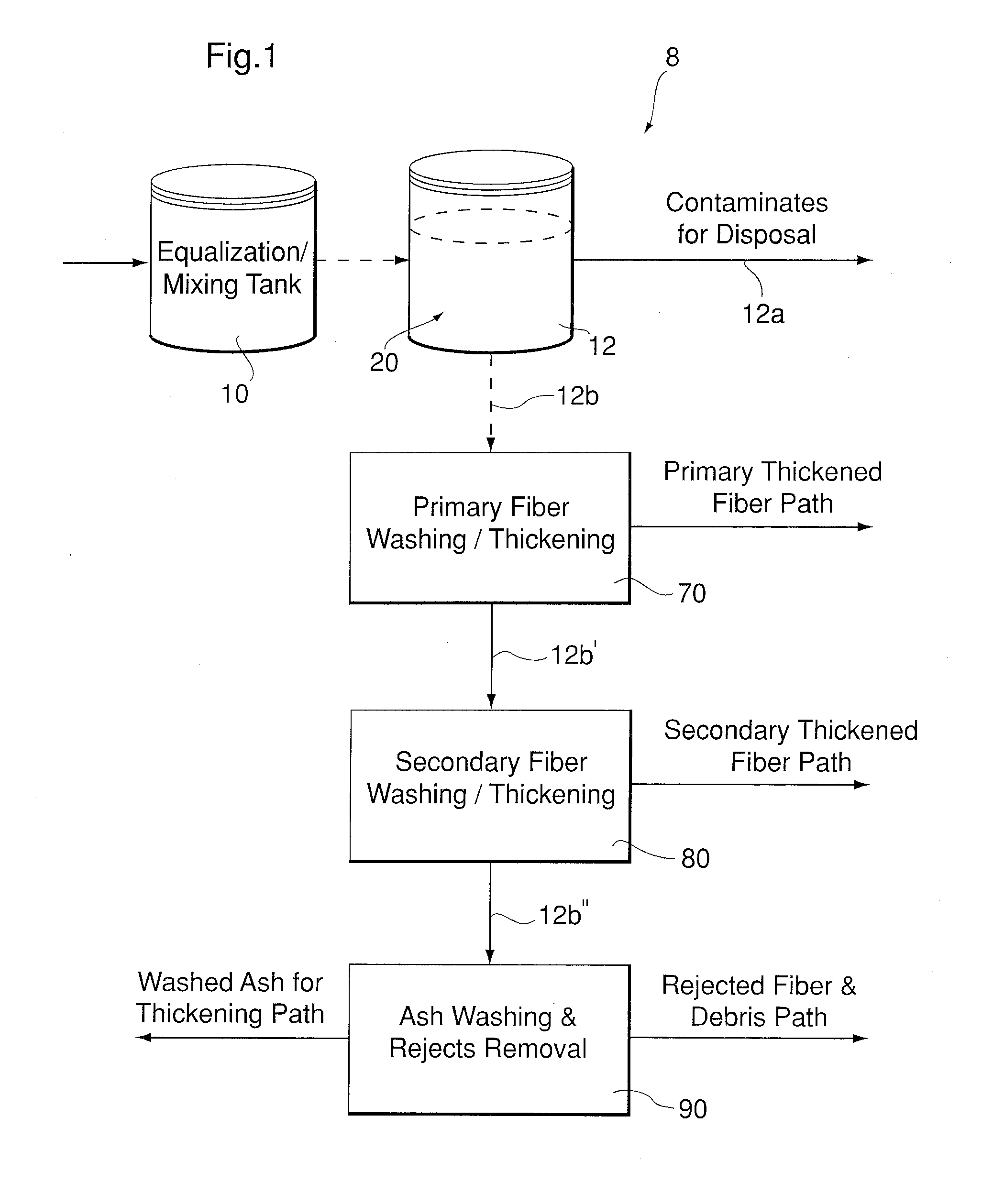 Apparatus for separating waste from cellulose fibres in paper recycling processes