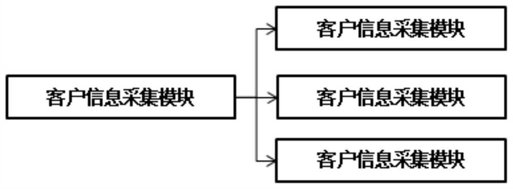 Automatic precision marketing system