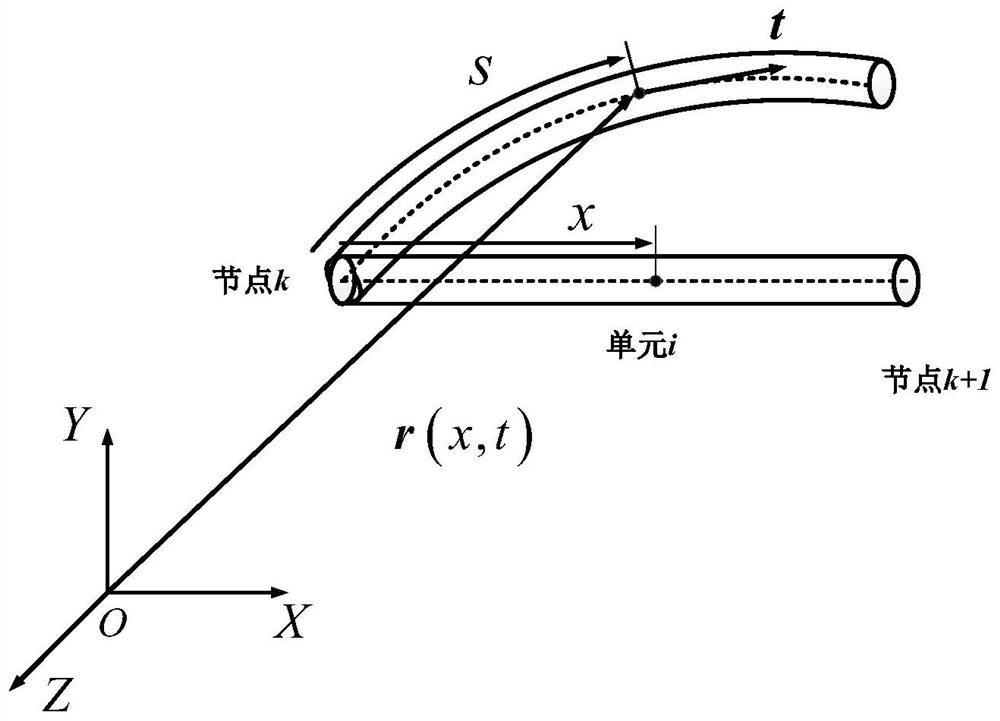 A Spin Speed ​​Control Method for Space Flexible Electric Sail