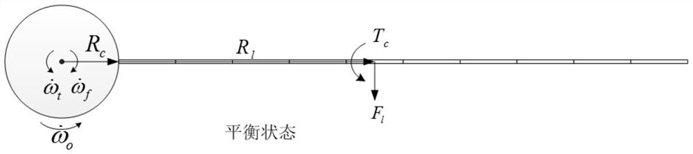 A Spin Speed ​​Control Method for Space Flexible Electric Sail