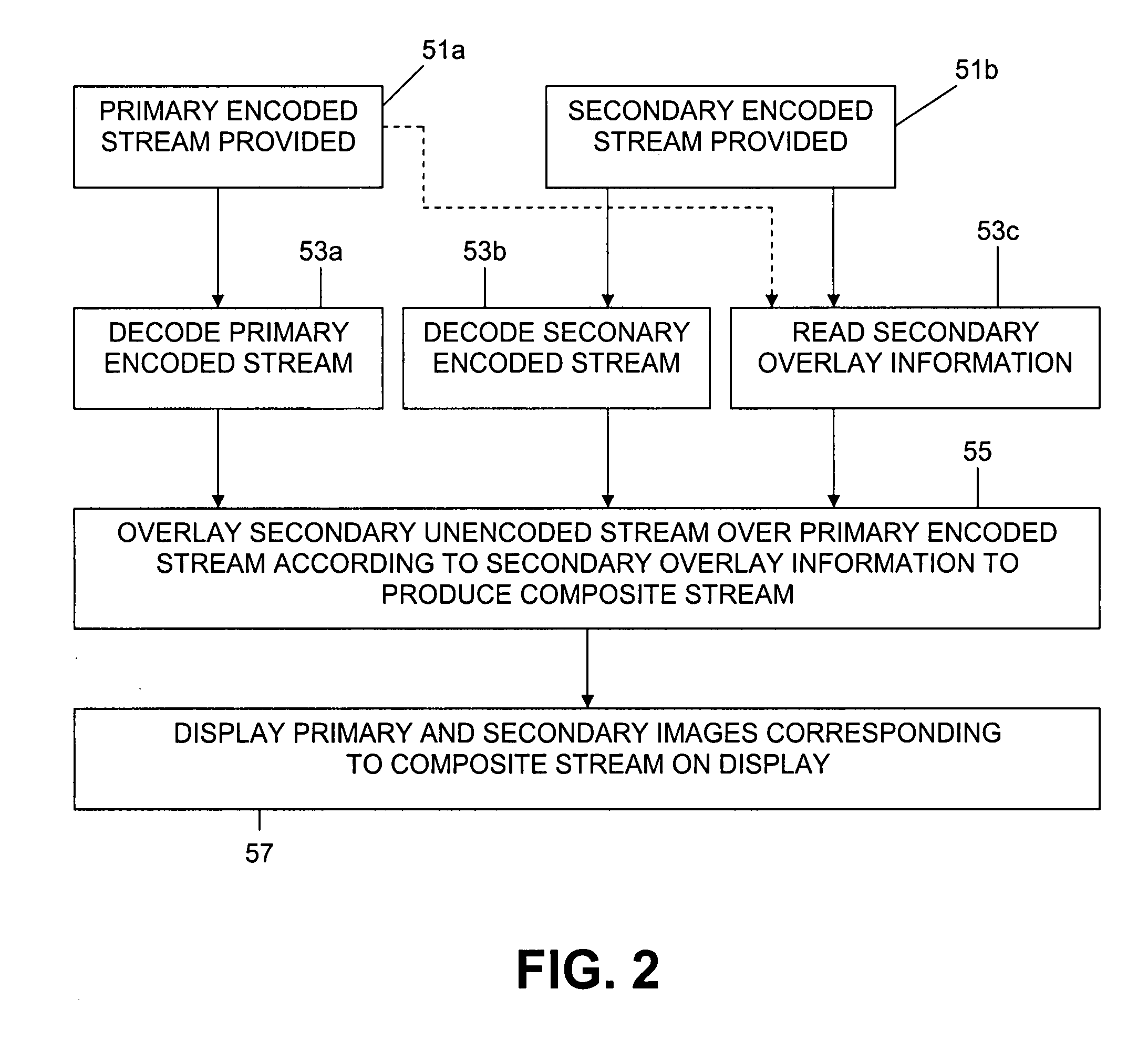 Method and apparatus for overlaying encoded streams