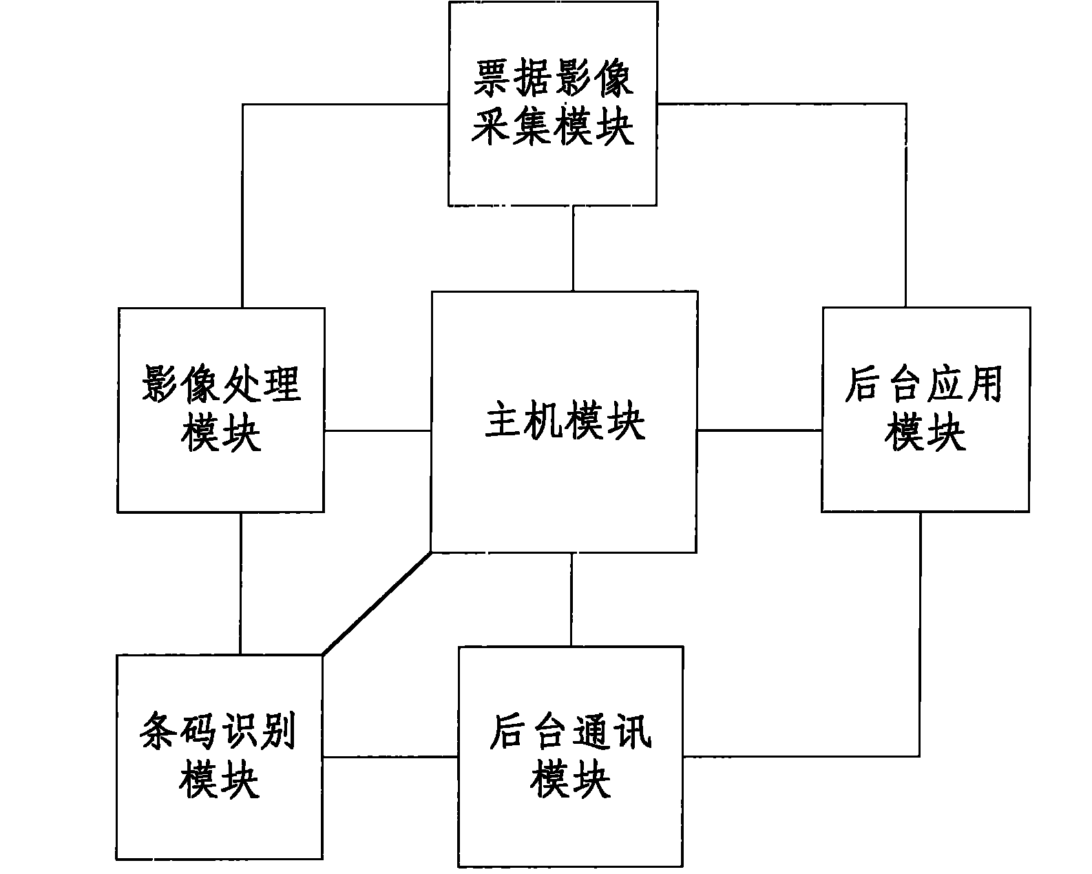 Bill image information processing method, system and ATM