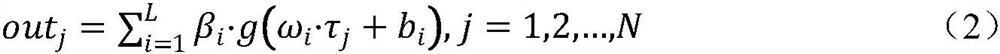 Mass face library retrieval method based on man-machine collaboration