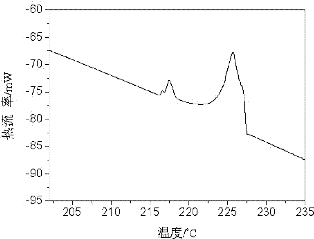 Low-cost anti-aging brazing filler material used for electronic packaging and preparation method thereof