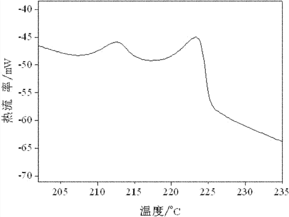 Low-cost anti-aging brazing filler material used for electronic packaging and preparation method thereof