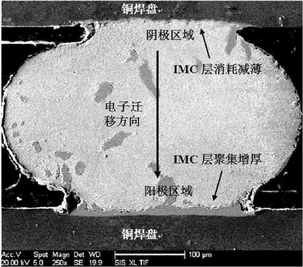 Low-cost anti-aging brazing filler material used for electronic packaging and preparation method thereof