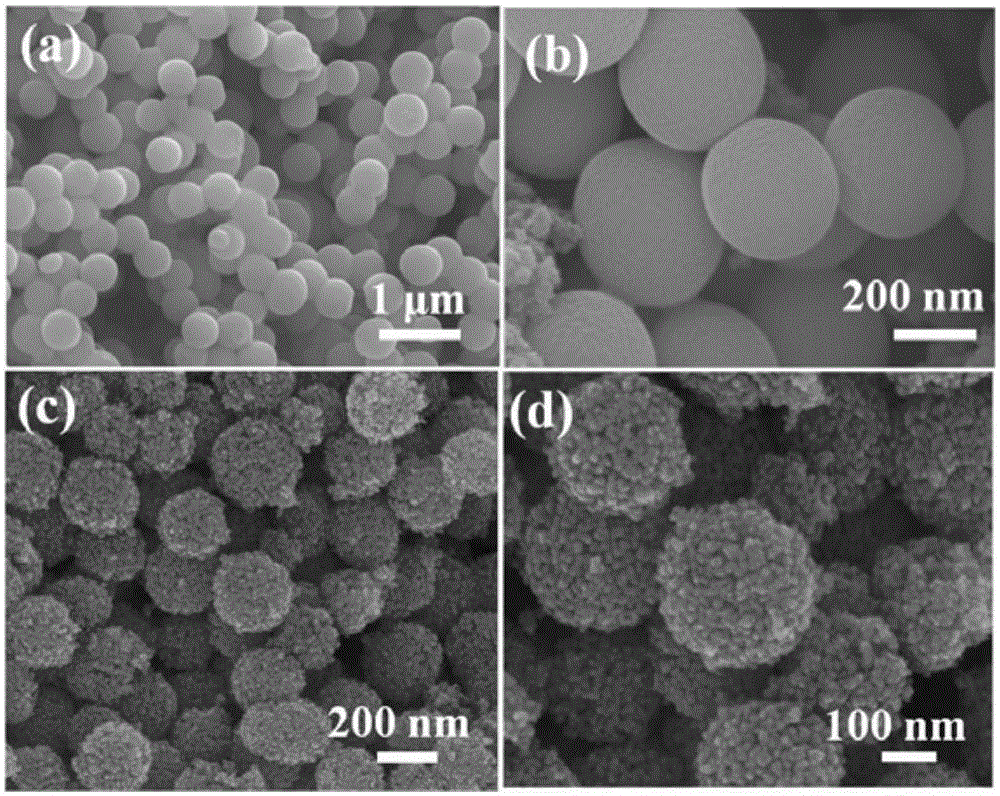 TiO2/ZIF-8 nanocomposite with core-shell structure and preparation method of TiO2/ZIF-8 nanocomposite