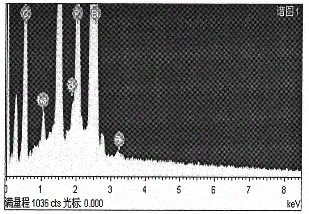 A method for synthesizing bipo4 micro- and nano-powders in ultrasonic liquid phase