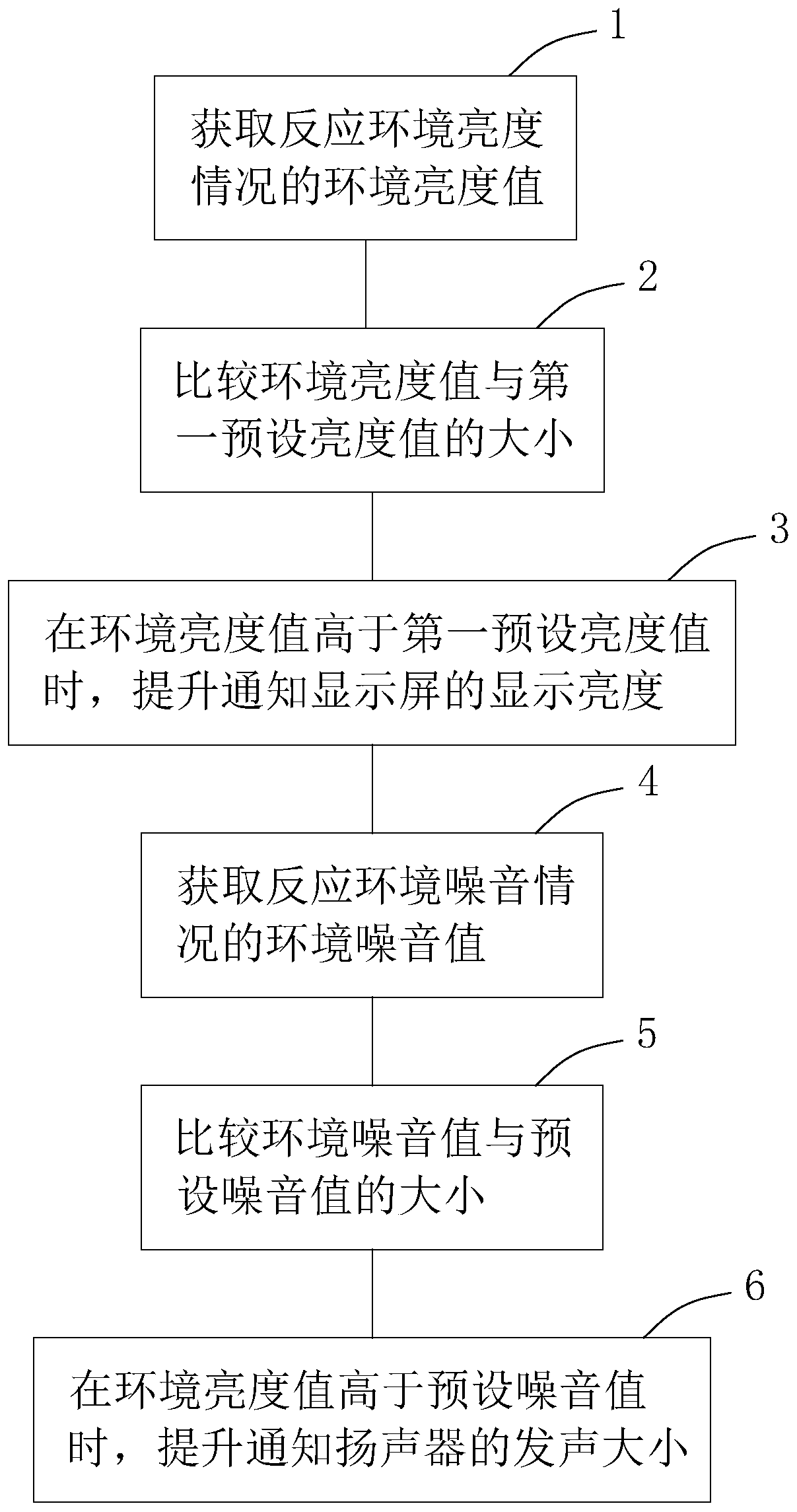 Intelligently integrated micro station and working method thereof