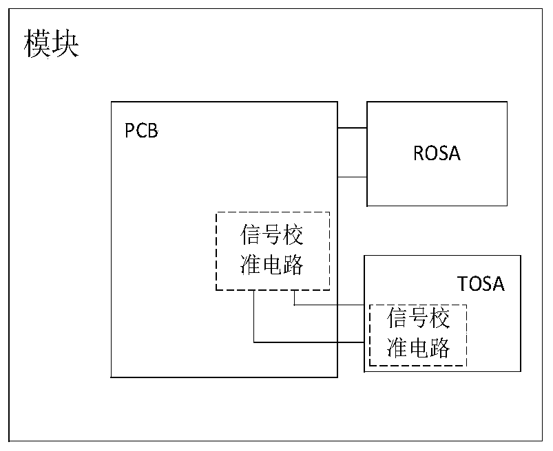 Dual-rate dml device, module and signal calibration method with built-in signal calibration circuit