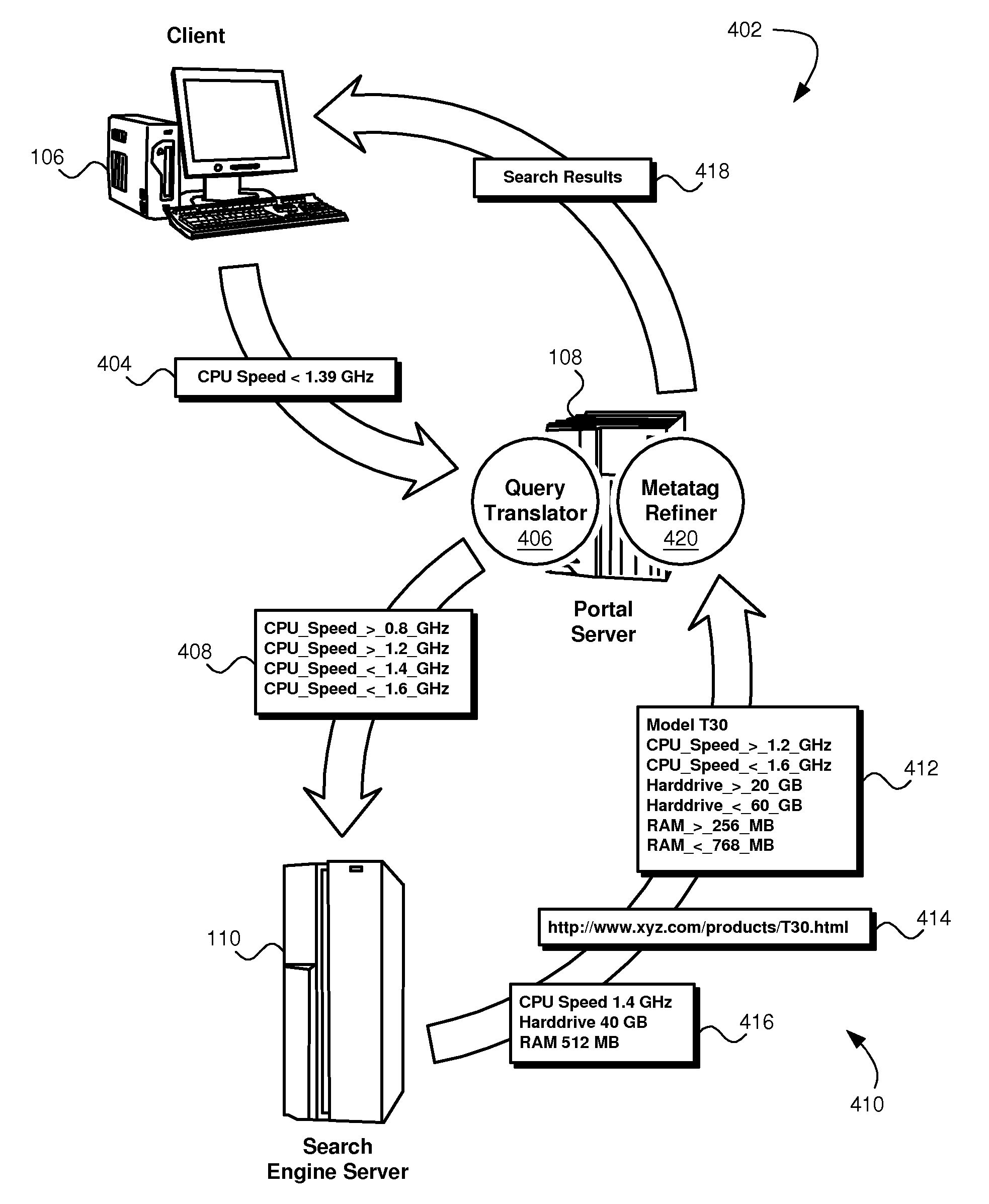 Using text search engine for parametric search