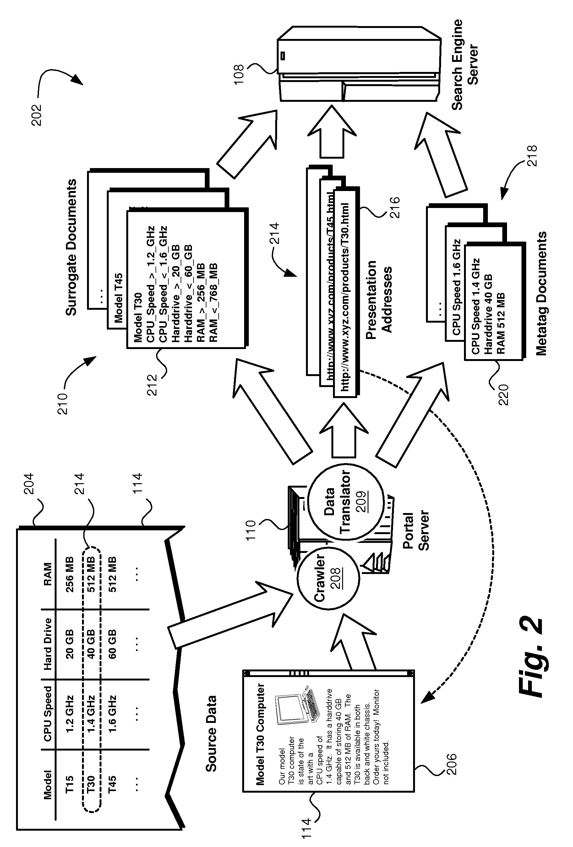 Using text search engine for parametric search