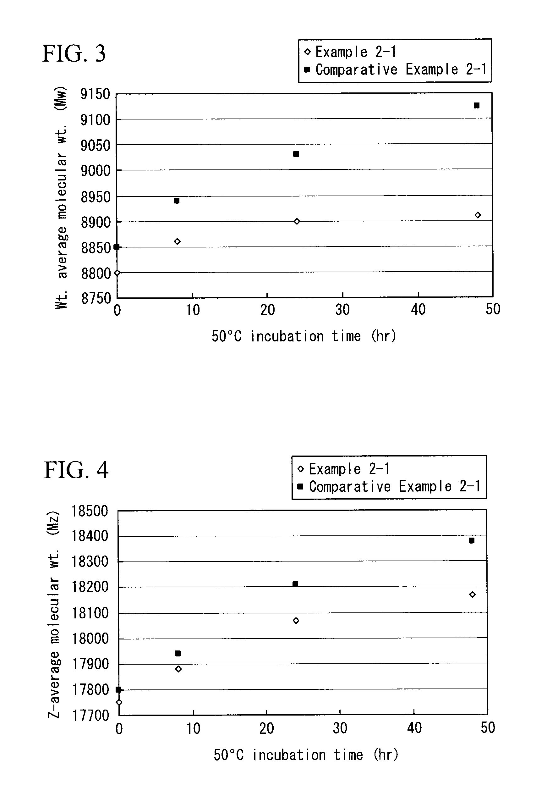 Method for producing polymer, and polymer