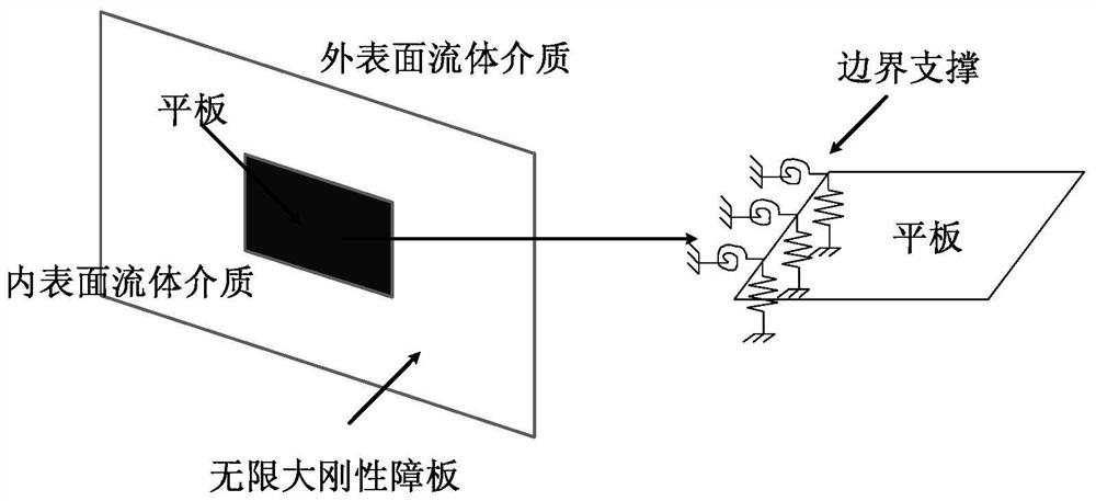 An Optimal Design Method for Plate Structures to Improve Low-Frequency Sound Insulation Performance