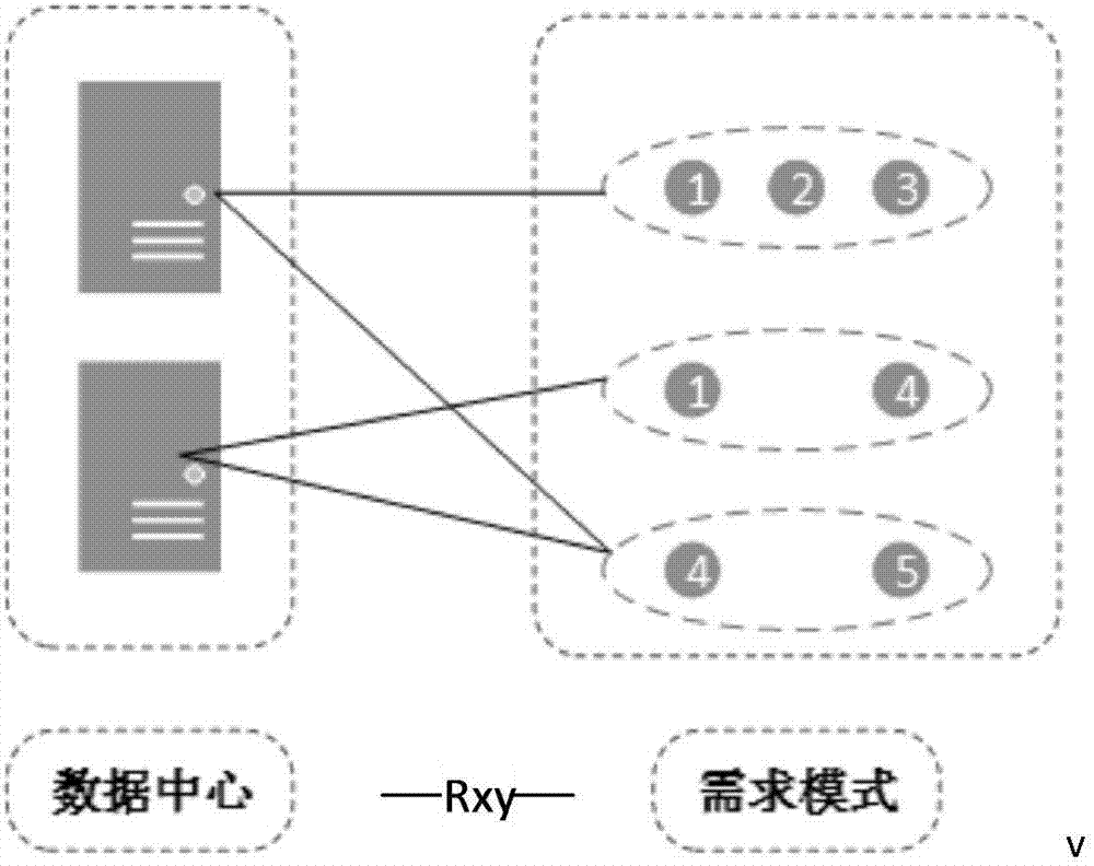 Hypergraph partition algorithm-based related data storage method
