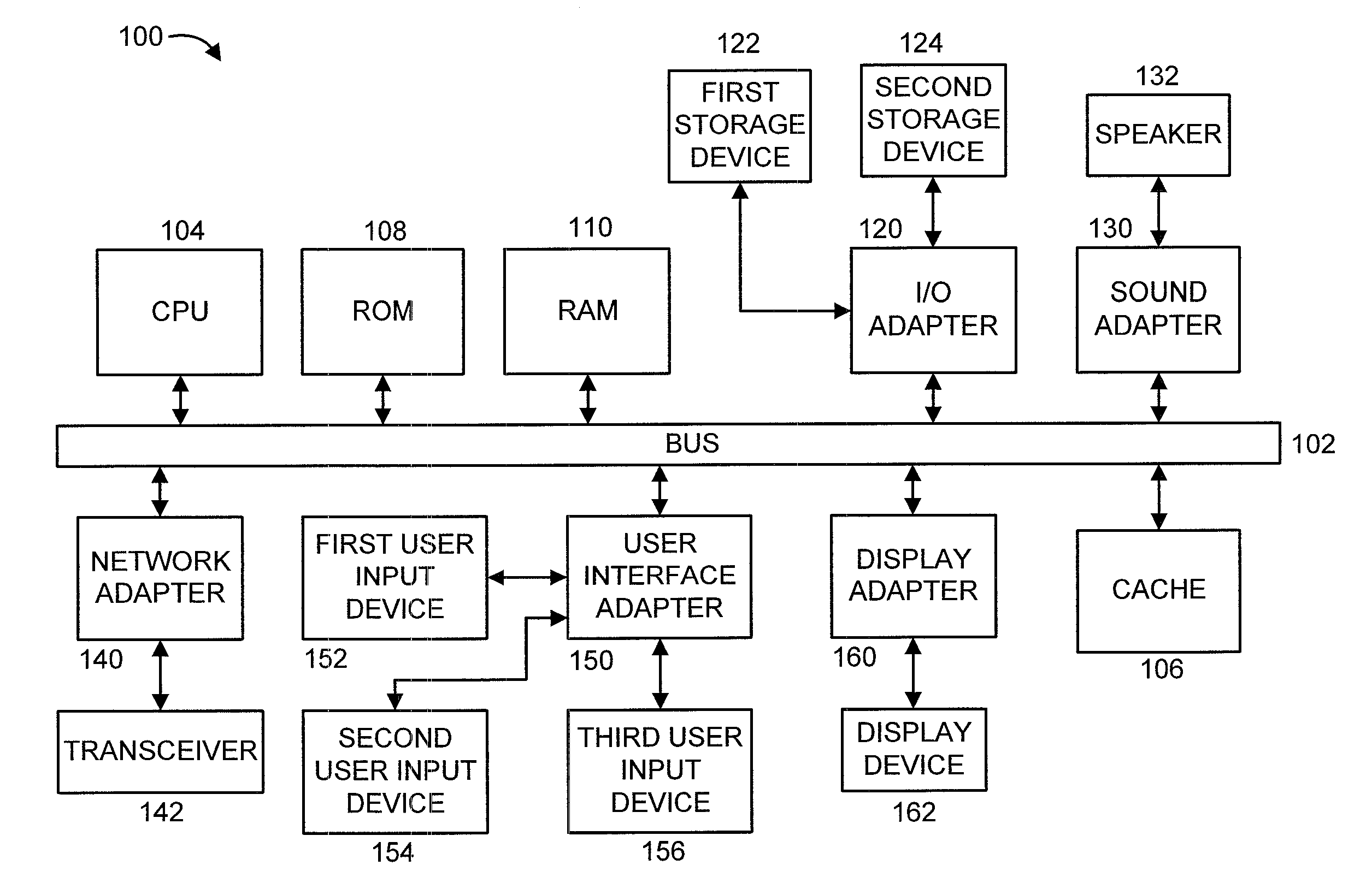 Large-Scale, Dynamic Graph Storage and Processing System