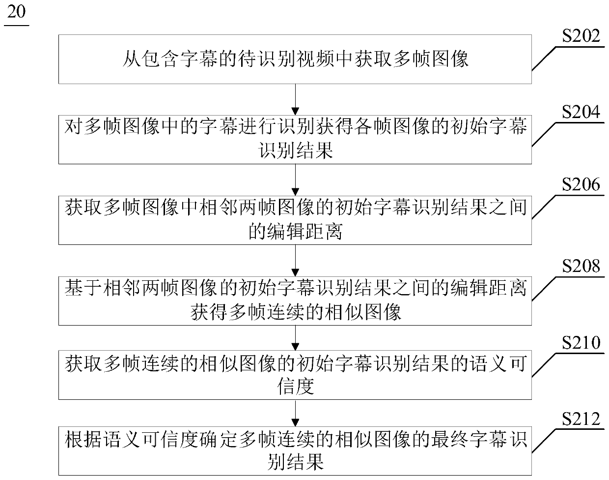 Video caption recognition method and device, equipment and storage medium