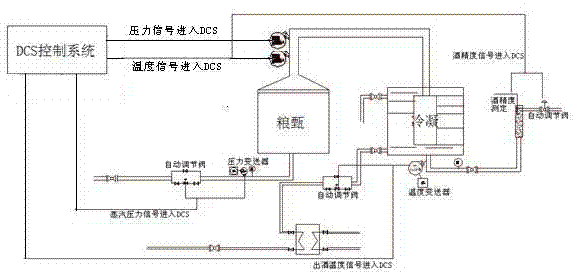 Wine taking process based on gas-phase temperature, pressure and alcohol content variation online measuring