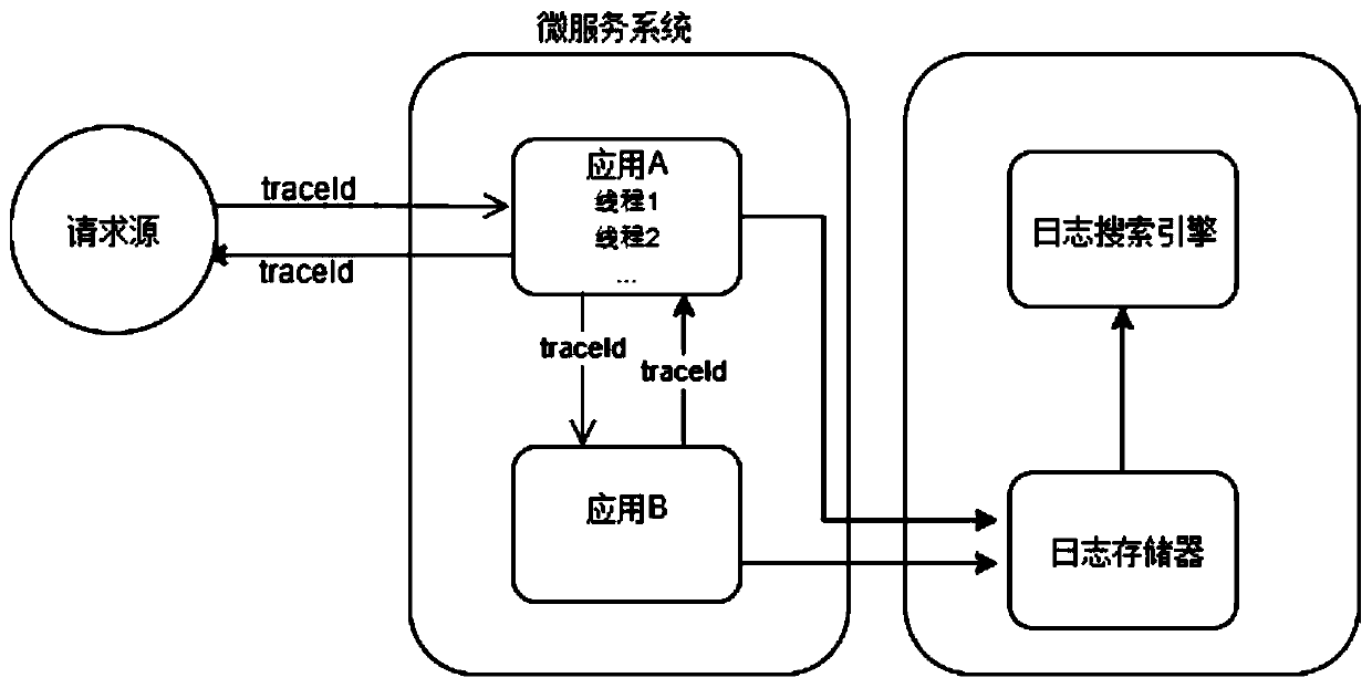 Micro-service full-link tracking method and micro-service architecture