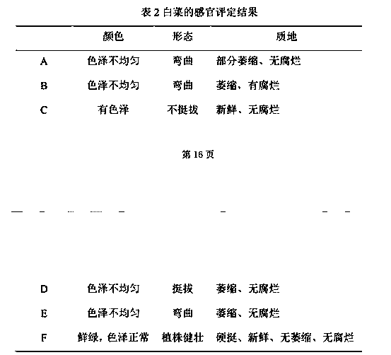 Method for preparing planting brick by coal gangues and planting brick structure