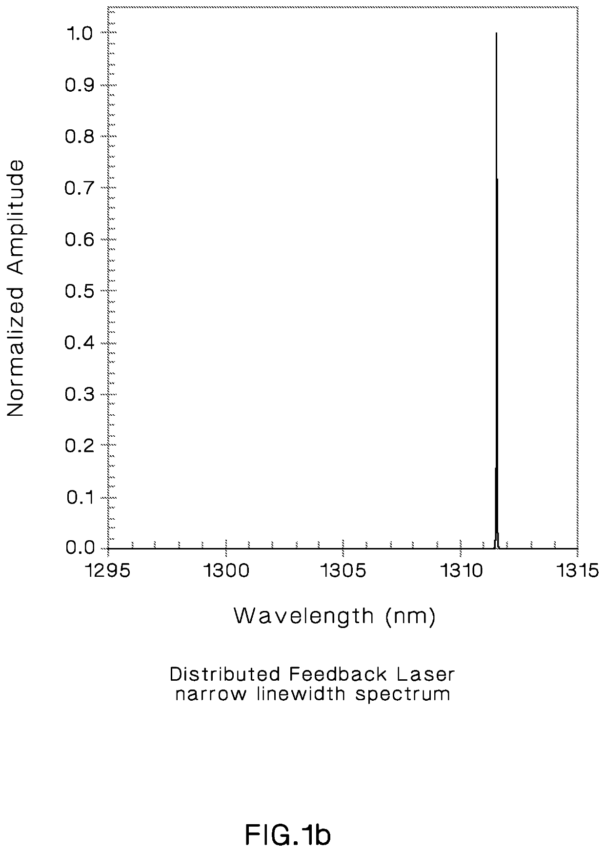 Single-mode optical fiber having negative chromatic dispersion