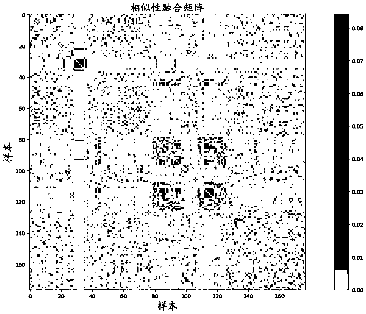 Biological data network processing method based on similarity network fusion algorithm