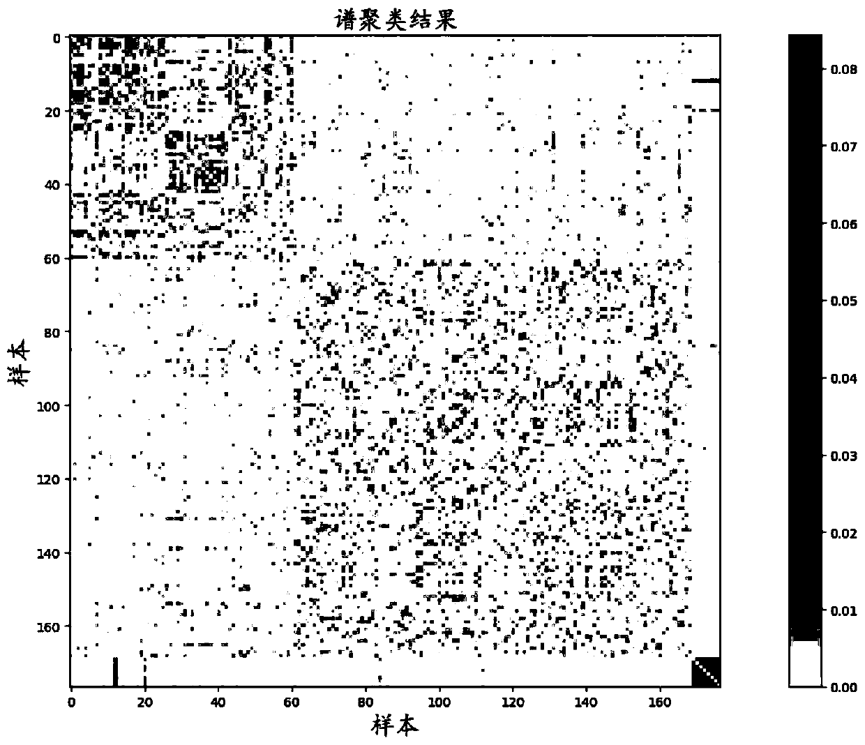 Biological data network processing method based on similarity network fusion algorithm