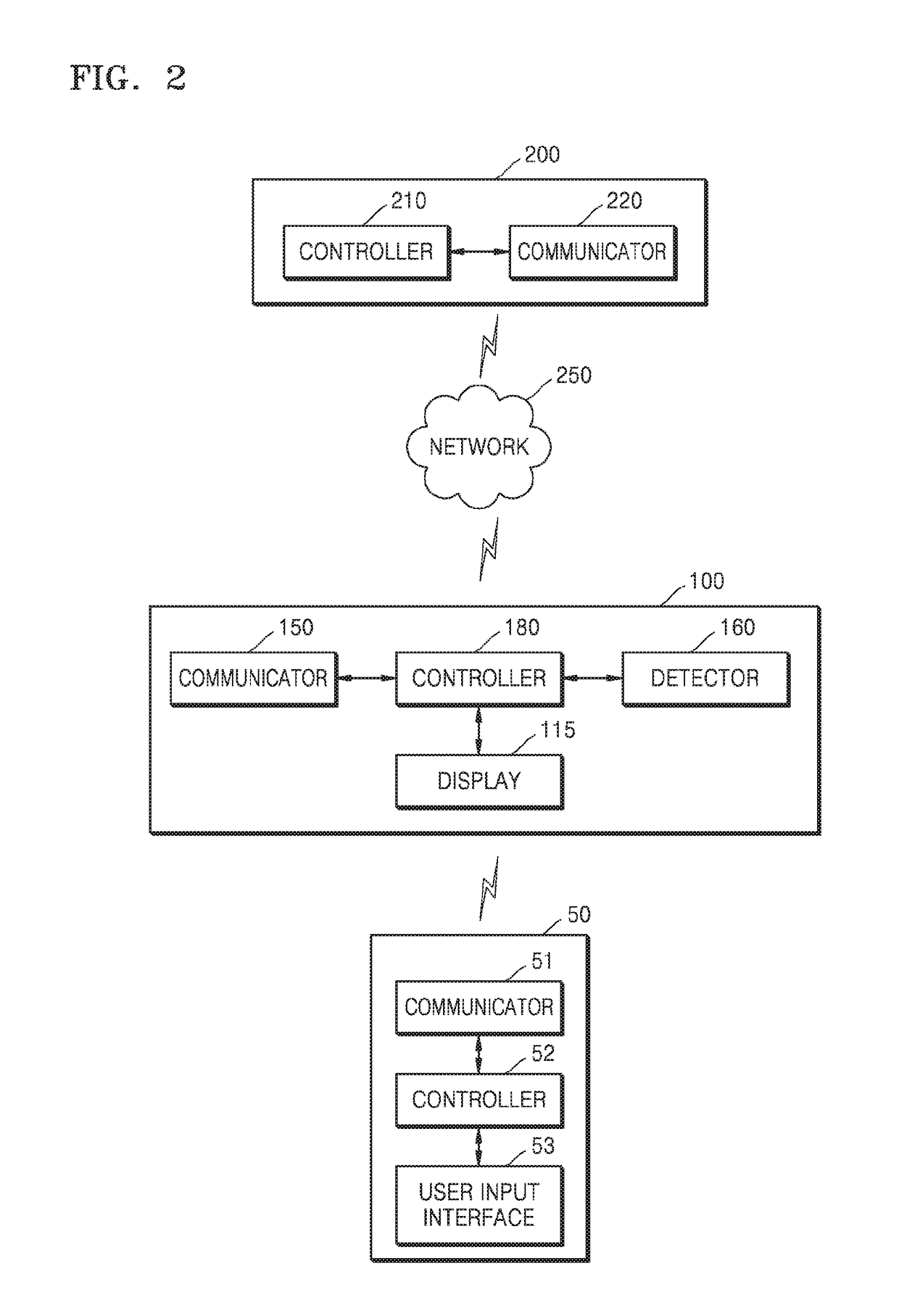 Electronic device and method of scanning channels in electronic device