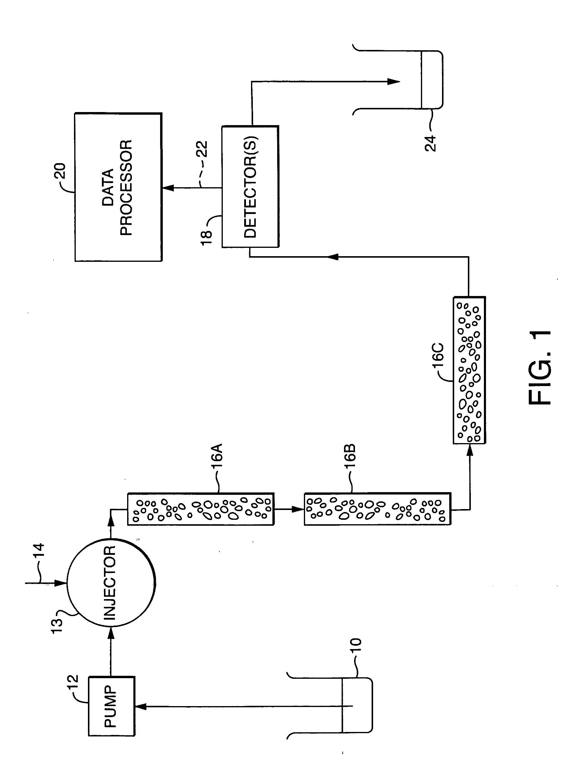 System and method for determining radius of gyration, molecular weight, and intrinsic viscosity of a polymeric distribution using gel permeation chromatography and light scattering detection