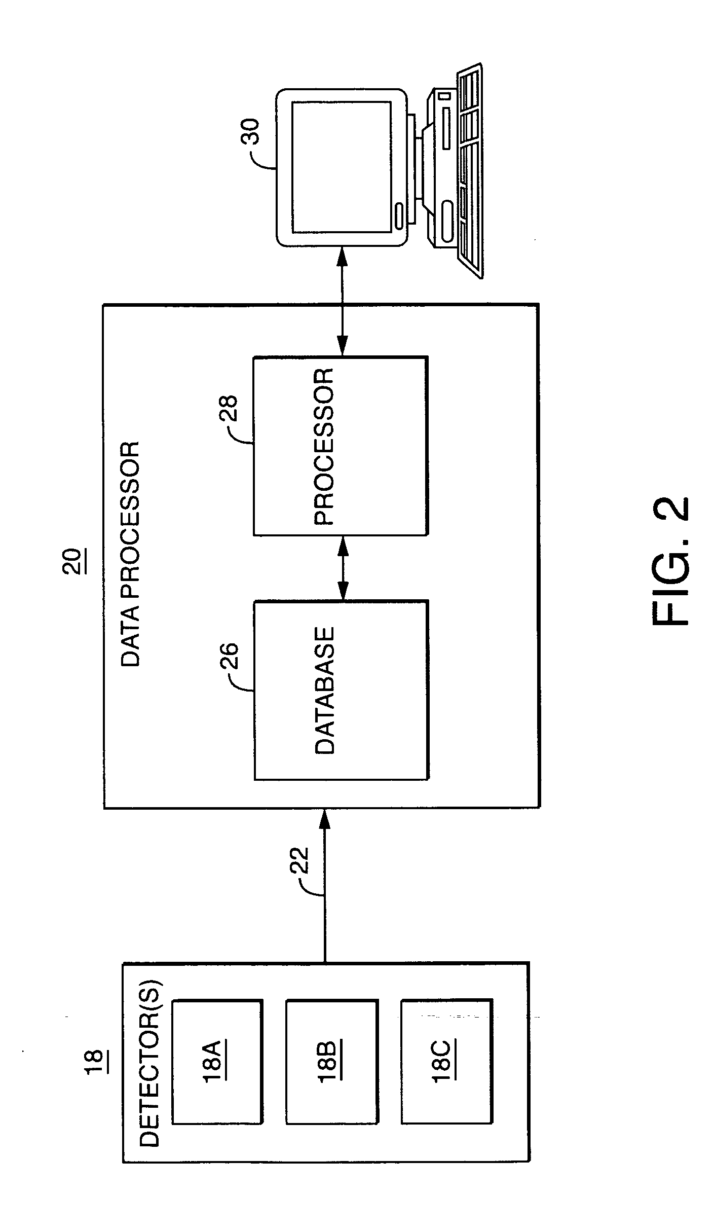 System and method for determining radius of gyration, molecular weight, and intrinsic viscosity of a polymeric distribution using gel permeation chromatography and light scattering detection