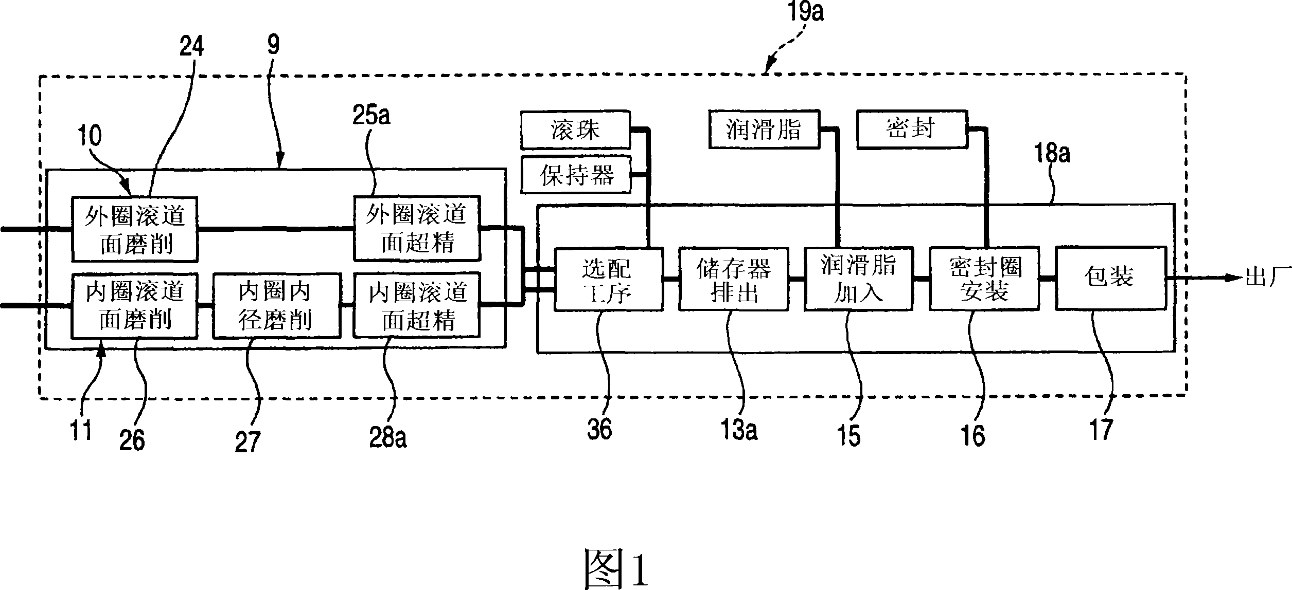 Manufacturing facility and super finishing apparatus for ball bearing