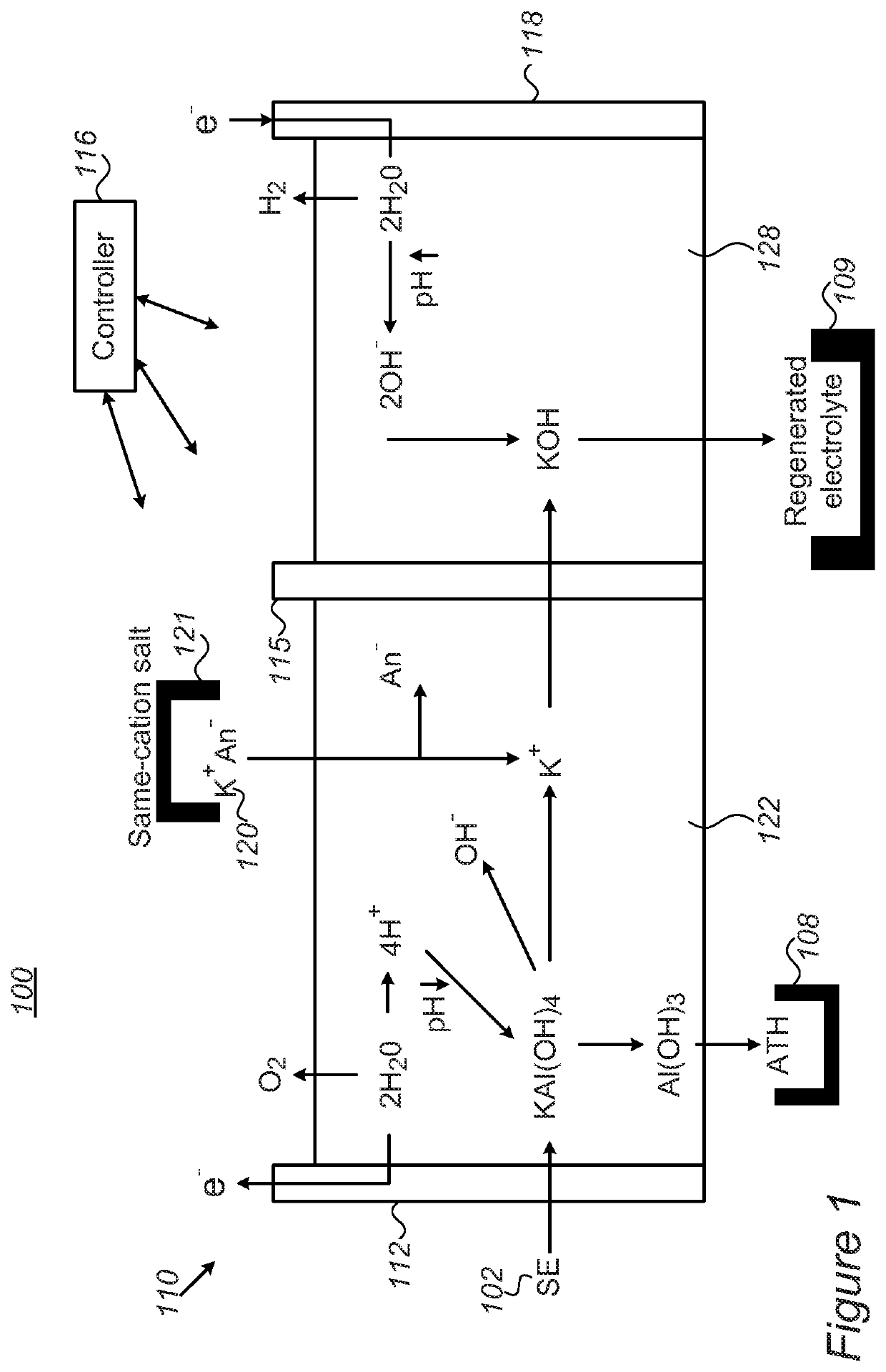 Alkaline electrolyte regeneration