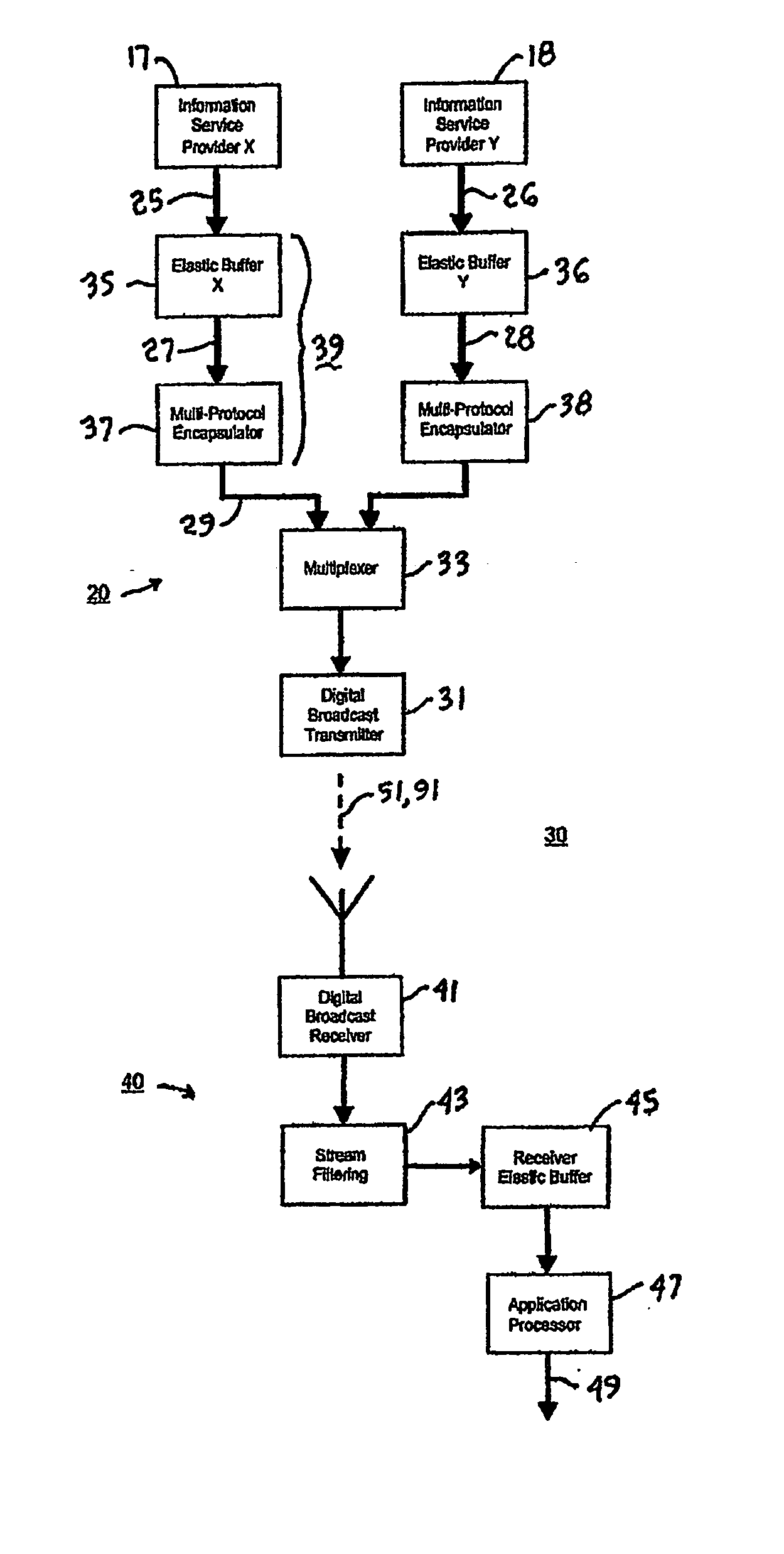 Data delivery over a cellular radio network