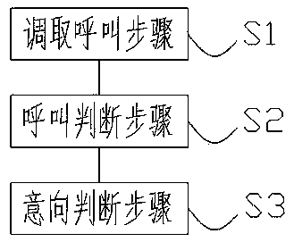 Automatic call answering method and system