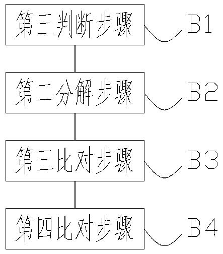 Automatic call answering method and system