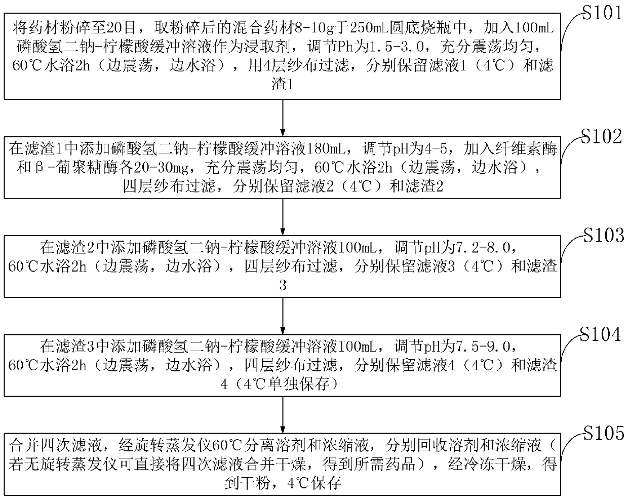 Traditional Chinese medicine composition for preventing sheep endometritis as well as preparation method and application thereof