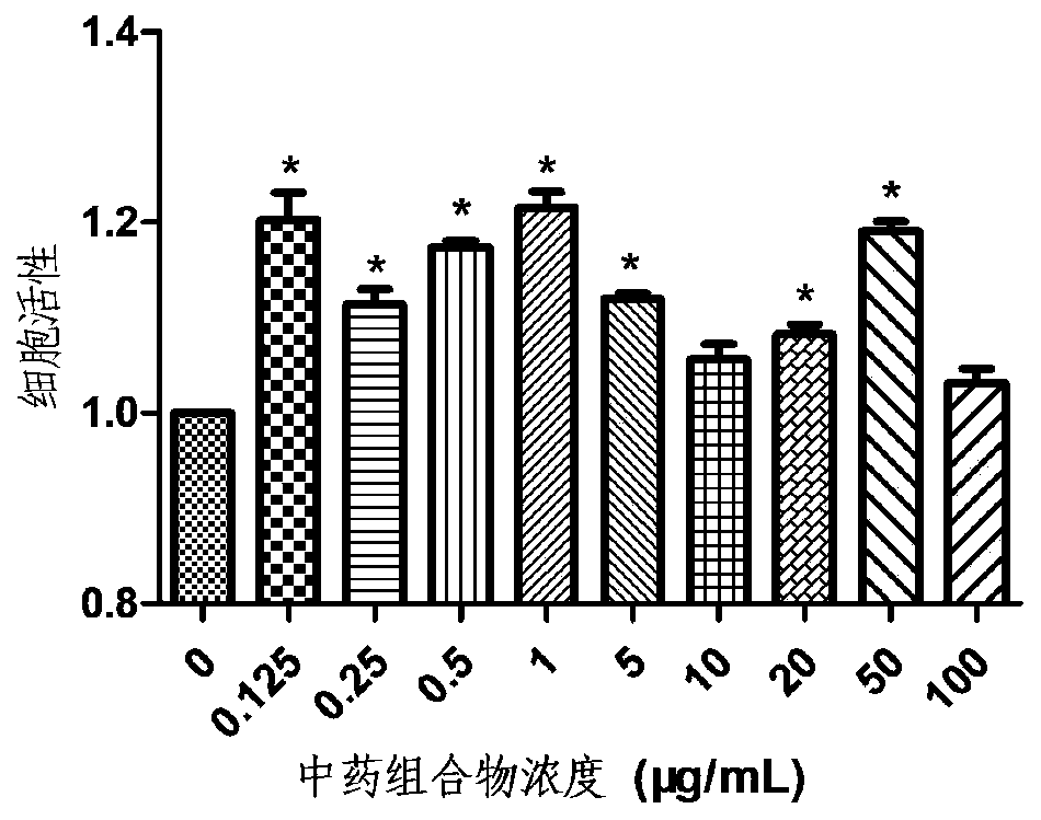 Traditional Chinese medicine composition for preventing sheep endometritis as well as preparation method and application thereof