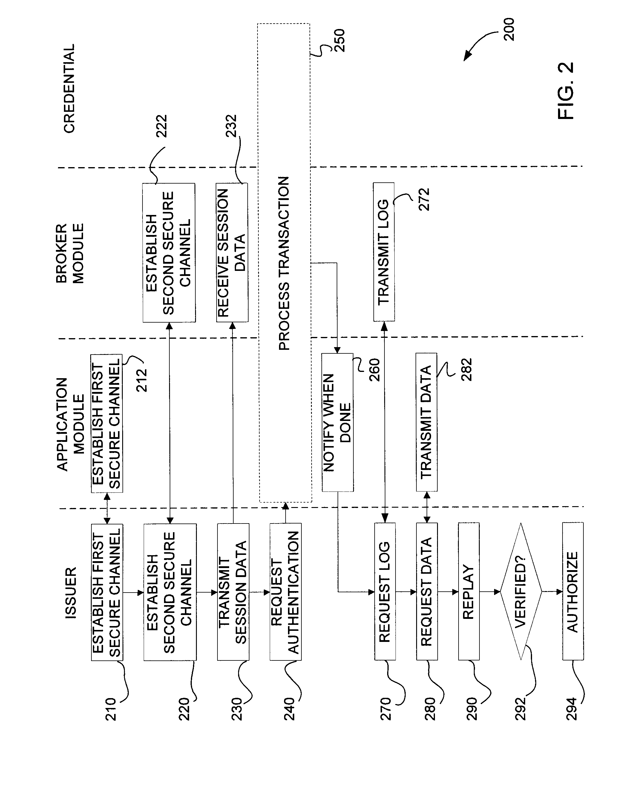 Credential authentication methods and systems