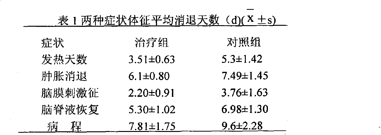 Chinese herbal preparation for treating infant epidemic parotitis meningoencephalitis