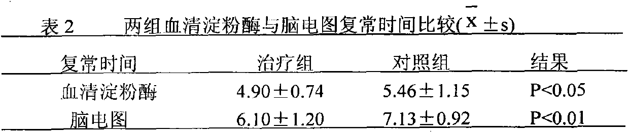 Chinese herbal preparation for treating infant epidemic parotitis meningoencephalitis