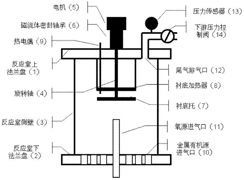 Metallorganic chemical vapor deposition reaction chamber used for growth of oxide film