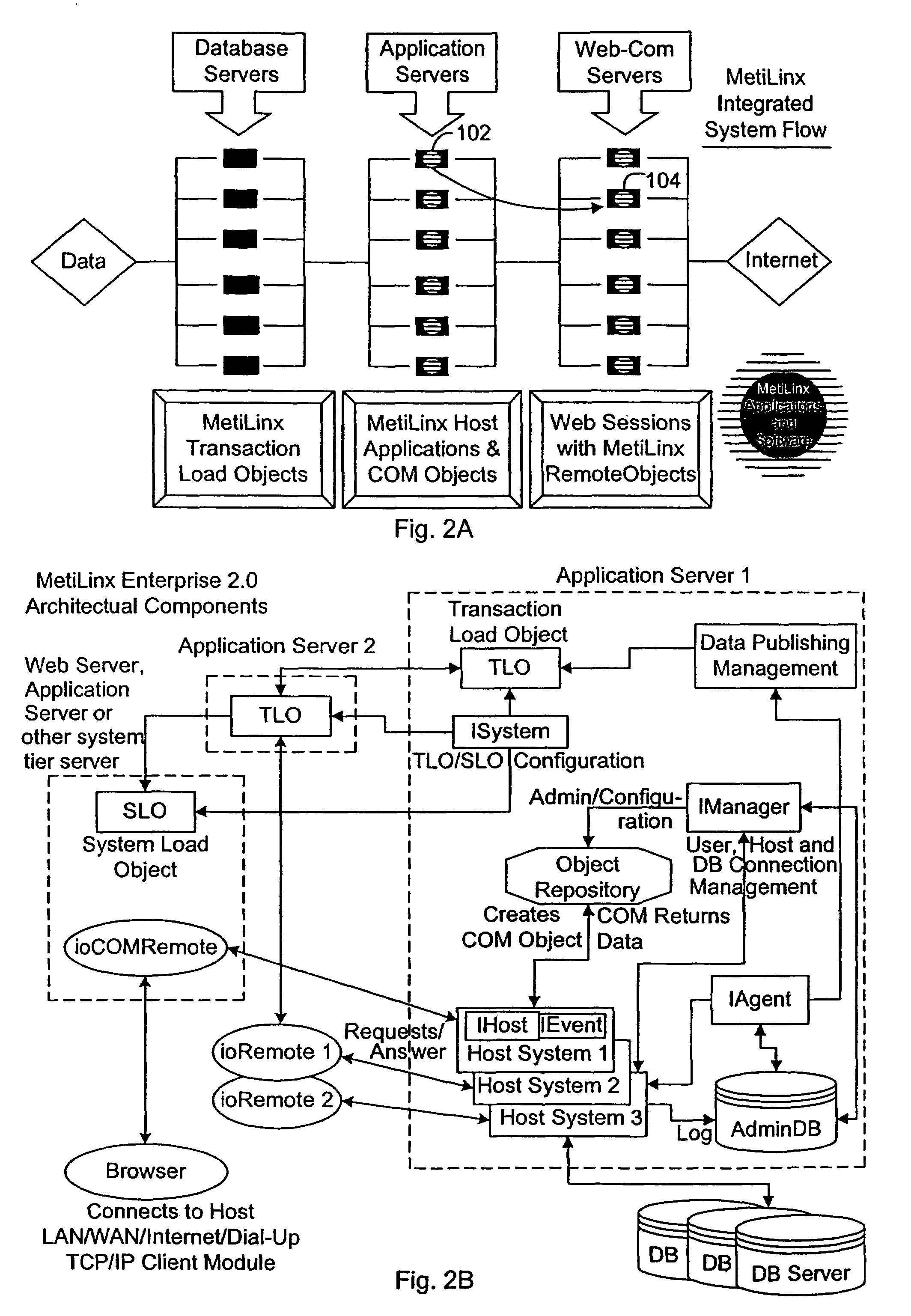 Multi-platform optimization model