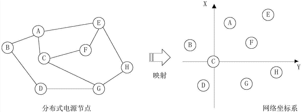 Distributed power supply cluster control node optimization deployment method and device