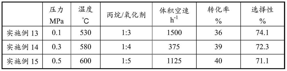 Propane oxidative dehydrogenation catalyst and its application