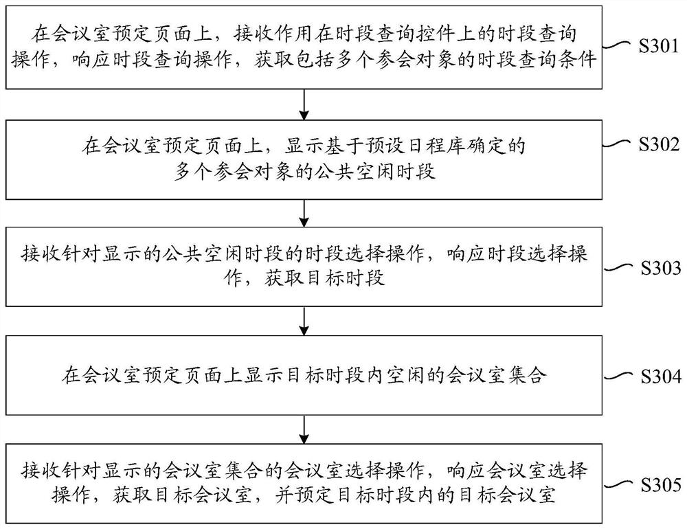 Conference room reservation method, device and equipment and storage medium