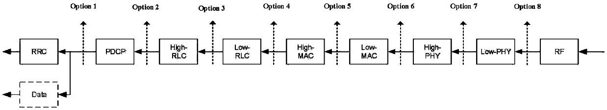 Access network service function chain deployment method based on random learning