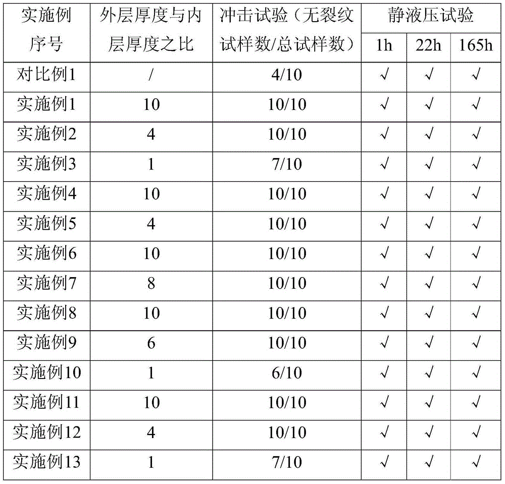 Low-temperature-impacting resistant PP-R composite pipe and manufacturing method thereof