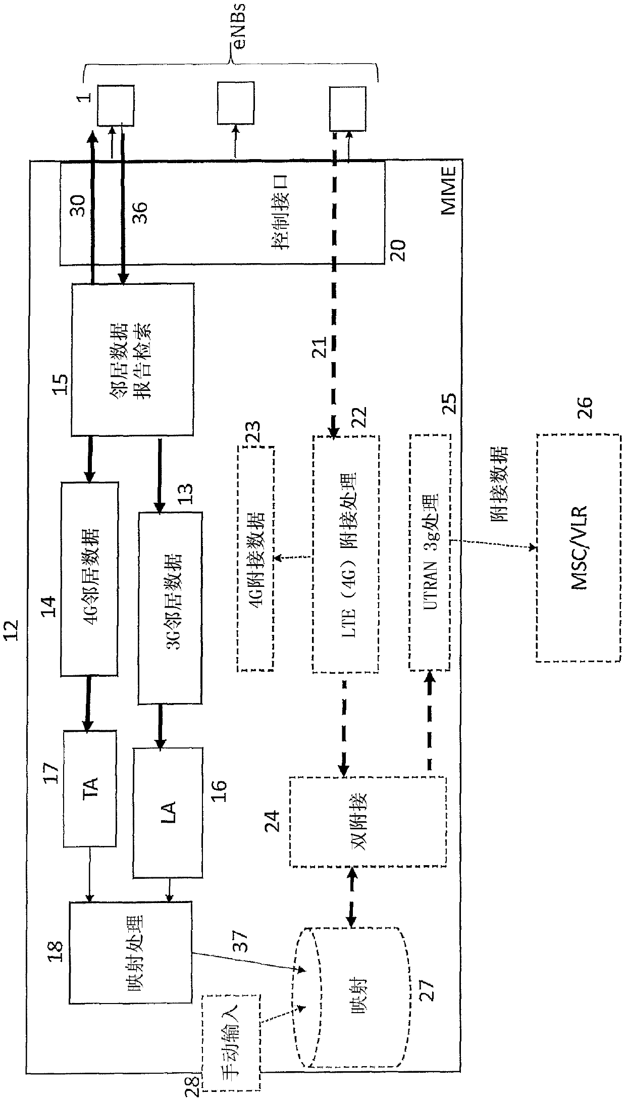 Mobile telecommunication system, mobility management entity mme, base station and operation method