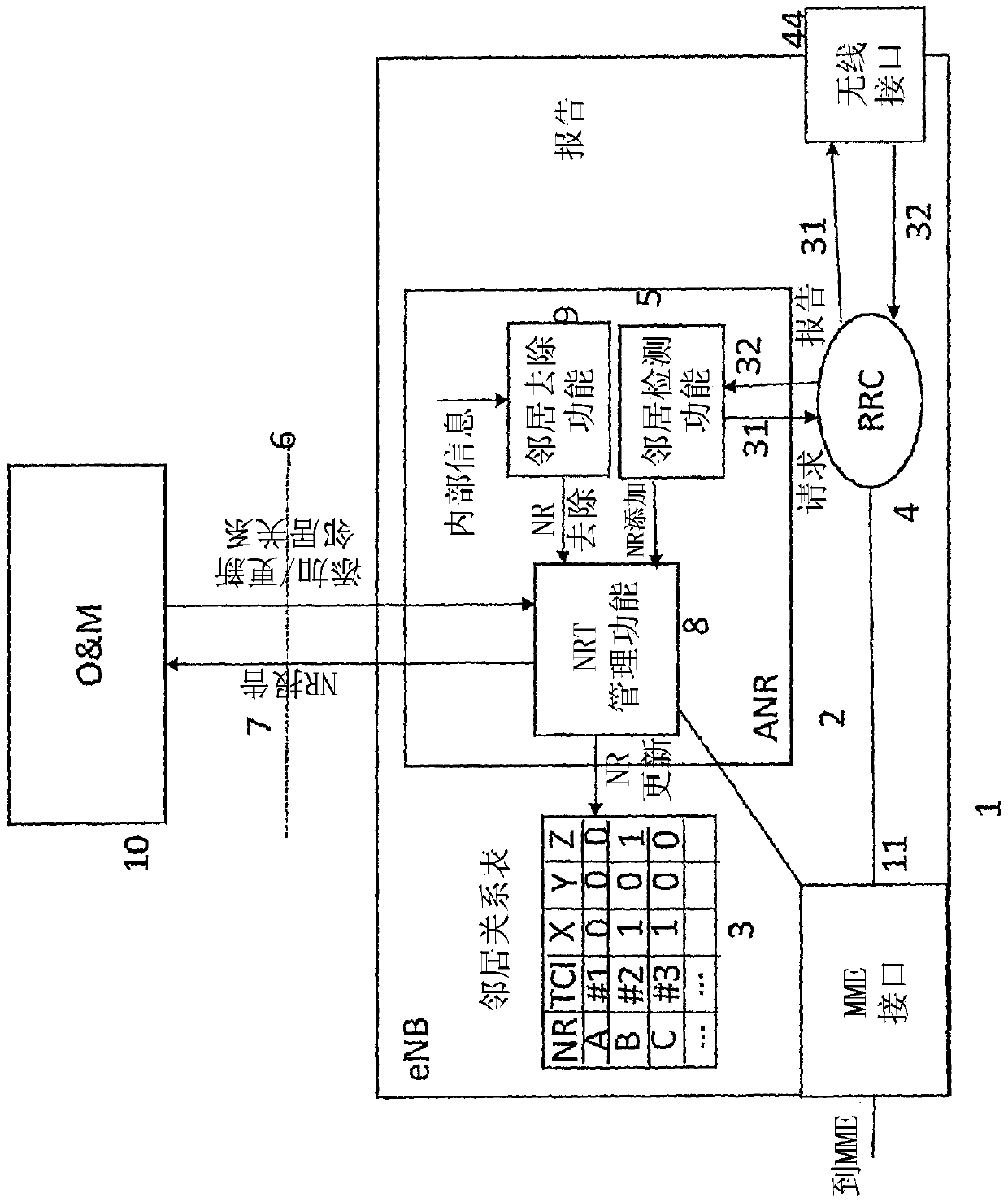 Mobile telecommunication system, mobility management entity mme, base station and operation method