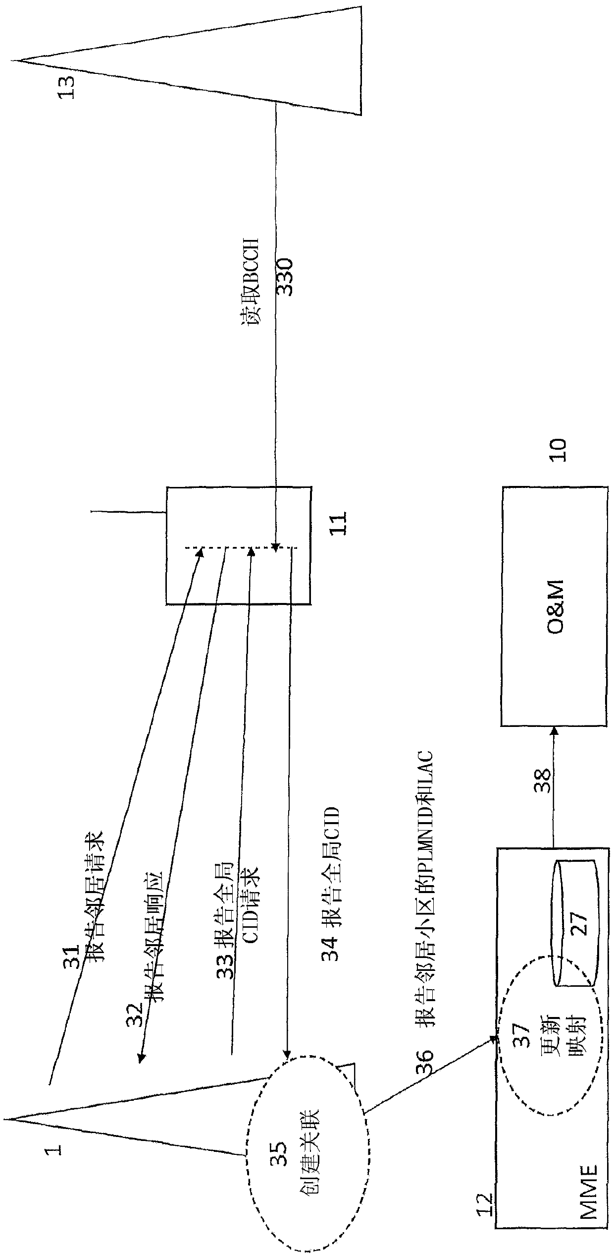 Mobile telecommunication system, mobility management entity mme, base station and operation method